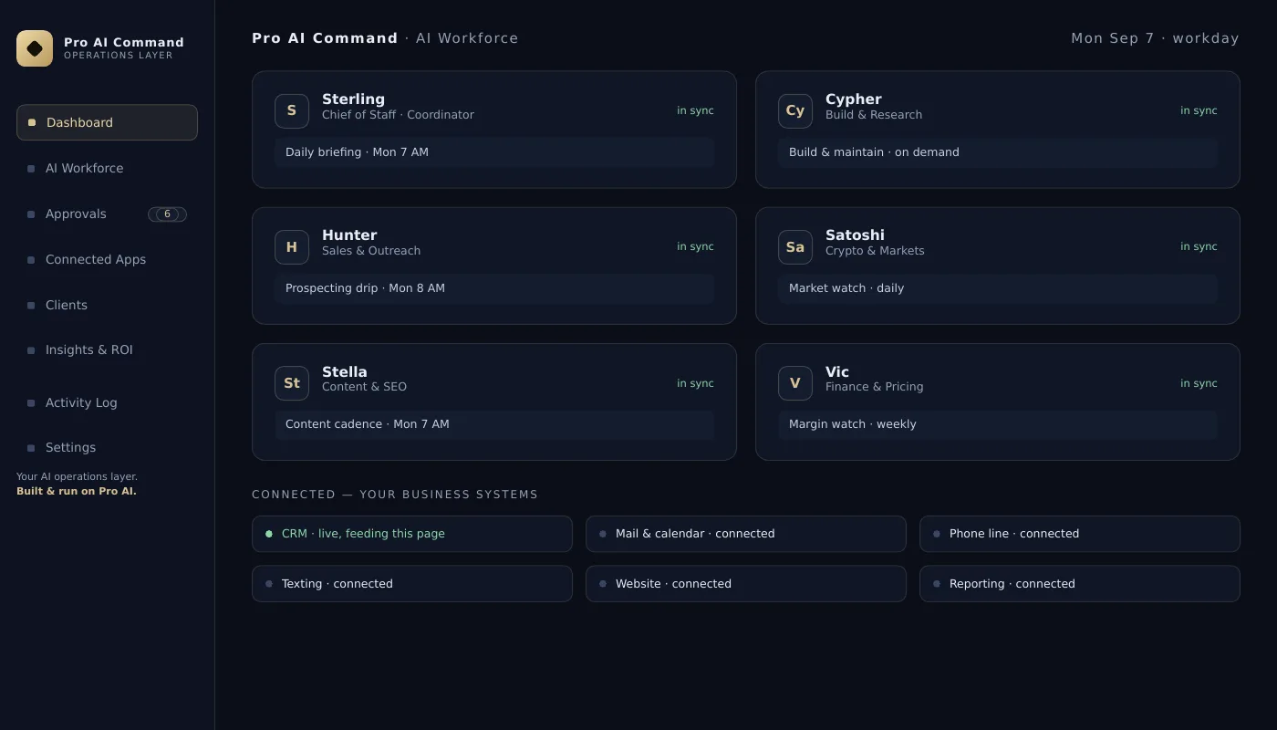A clean operations dashboard — every location and pipeline on one screen.